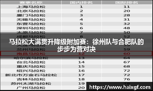 马拉松大满贯升降级附加赛：徐州队与合肥队的步步为营对决