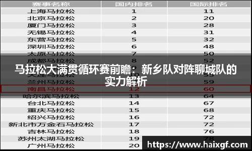 马拉松大满贯循环赛前瞻：新乡队对阵聊城队的实力解析