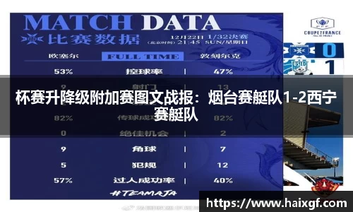 杯赛升降级附加赛图文战报：烟台赛艇队1-2西宁赛艇队