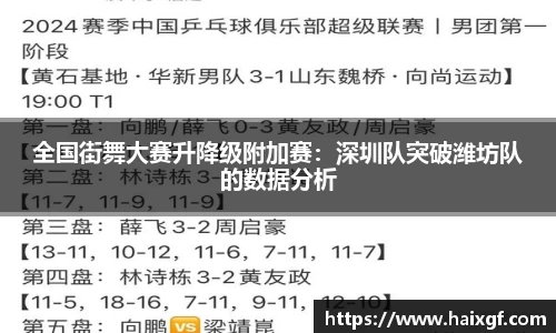 全国街舞大赛升降级附加赛：深圳队突破潍坊队的数据分析